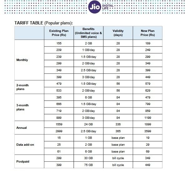 Jio New Recharge Plan Rate List 2024